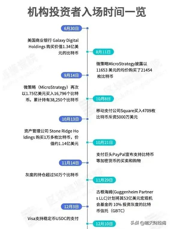 比特币行情:BTC还有可能会回到1万刀以下的水平吗？