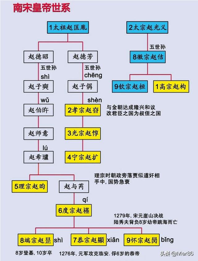 倪世清:忽必烈为何要两次远征日本