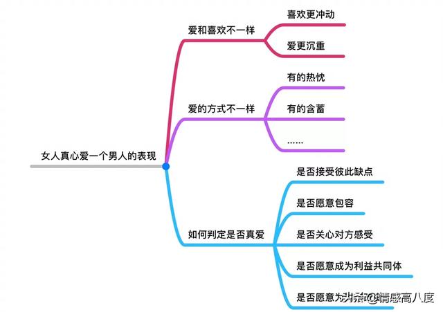 女人真心爱一个男人时会做哪些动作？