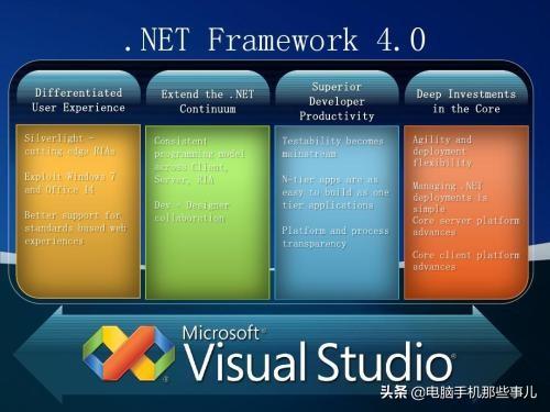 win10系统，安软件时提要先安装.net framework4.5，而系统已自带更高版本，怎么解决？（.netframework4.8蓝屏