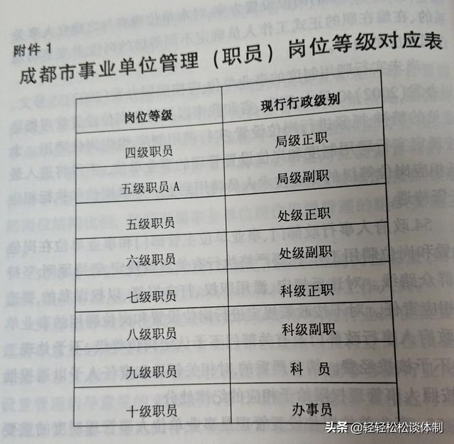 【事业单位工勤岗位可转岗竞聘管理岗位】一,多年以前,事业单位早已