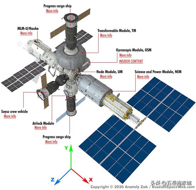运行10年1600亿美元，美俄已放弃空间站计划，中国为什么还要建？插图
