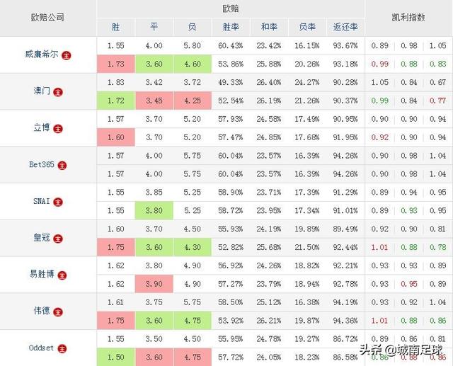 新万博体育网k:5月8日韩K联揭幕战全北现代vs水原三星如何看待这场比赛？