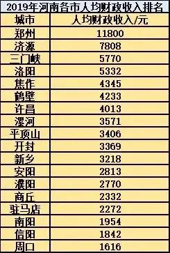 河南省周口市公务员待遇怎么样,一个月工资大概多少？