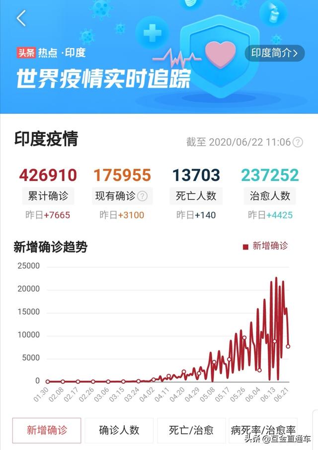 印度疫情告急,生死关头为何莫迪提出“不靠谱”建议？