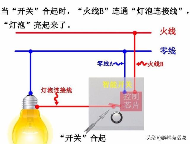 智能开关的零火版和单火版有什么区别？