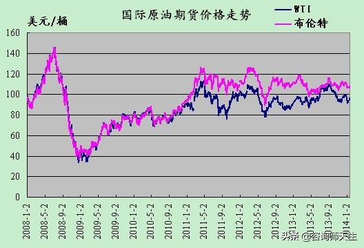 创业阿美,沙特阿美遇袭，油价会飙升吗？
