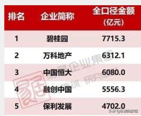 万科、碧桂园、恒大、保利、融创等房企在江湖是个什么样的存在？