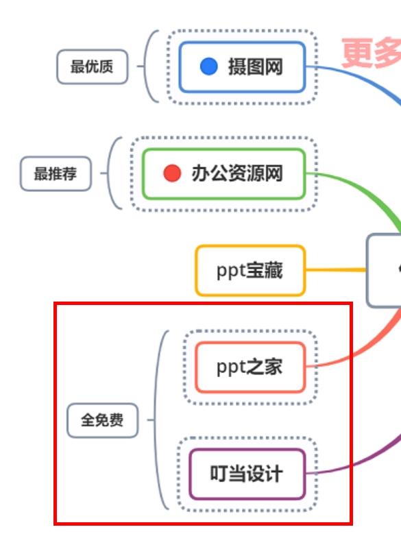 狗铺子源码:你们觉得最好的软件是什么？ 狗铺子