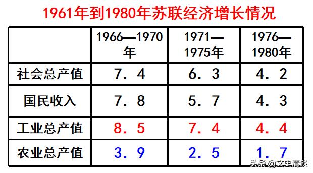 重工业帝国:为啥苏联重工业那么强，轻工业不怎么行？
