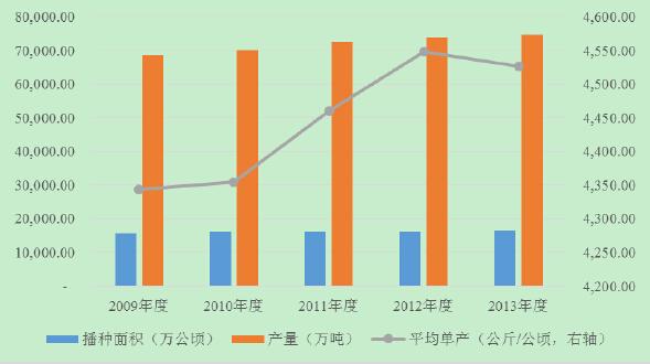 德国bunny草本兔粮官网:要是袁老没有从事农业，我们会像芯片一样被卡脖子吗？