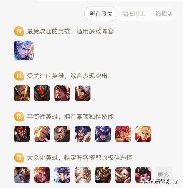 王者荣耀：边路英雄仅剩一位T0,“全员隐身”后对抗路玩家何去何从？