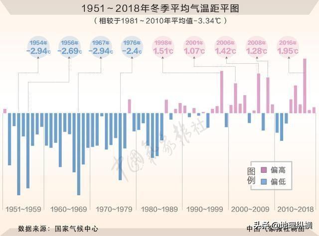寒潮蓝色预警信号:2020年的冬天为什么这么冷