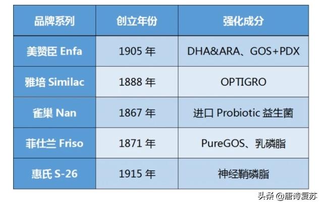有人了解婴幼儿奶粉及价格吗,马上要生了,想给宝宝选一款？