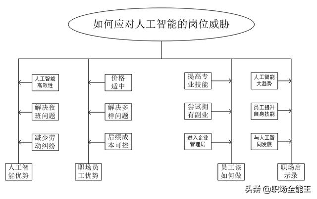 联想发布企业级人工智能平台联想大脑，还谈了对元宇宙的看法，越来越多的无人领域出现了，你如何应对人工智能对你岗位的威胁