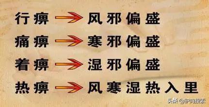 小孩儿风湿性关节炎的症状:风湿性关节炎的症状及治疗方法 风湿痹症包括些什么病？什么症状？