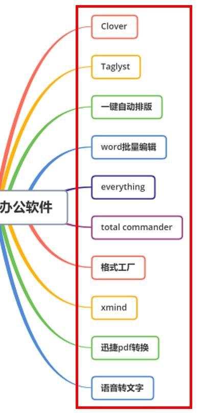 狗铺子源码:你们觉得最好的软件是什么？ 狗铺子