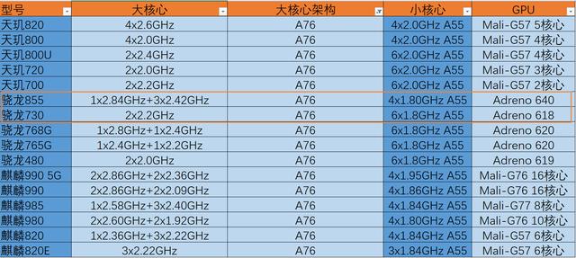 2021年,骁龙855 or骁龙730能否胜任日常使用？
