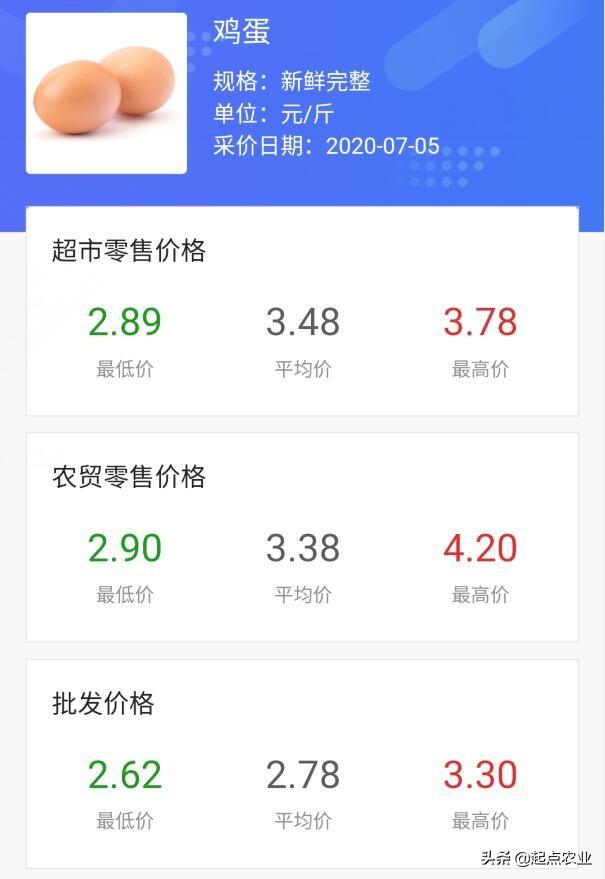 拐点已经到来,你相信楼市拐点又来了吗？