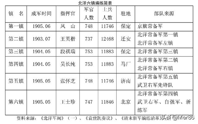 姜桂题:为什么袁世凯能让军队死心塌地效忠他一个人，从而架空清政府呢？