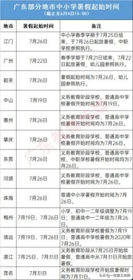 深圳小学放假时间,广州小学统一放暑假时间？