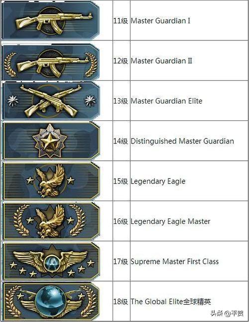 CSGO有哪些段位？各段位有什么外号？
