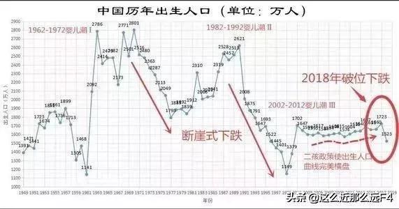 2020年我国第七次人口普查结果是多少人