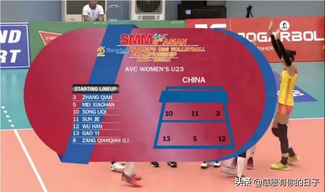 吴晗简介:中国女排U23主攻吴晗被称为“中国加比”，你认同这一称呼吗？
