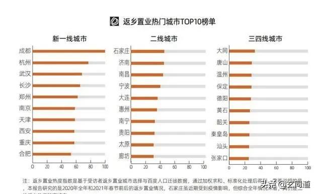 2021最新微信网名:2021年，刚需是“尽快买房”还是“再等一等”？