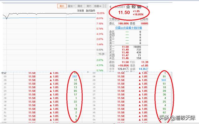 如果涨停股票第二天低开低走,封板的人是否会亏本呢？