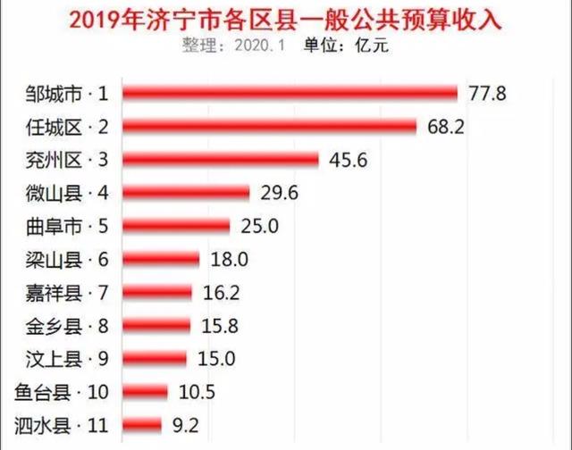 待遇900还监控，山东省济宁市公务员待遇怎么样一个月工资大概有多少