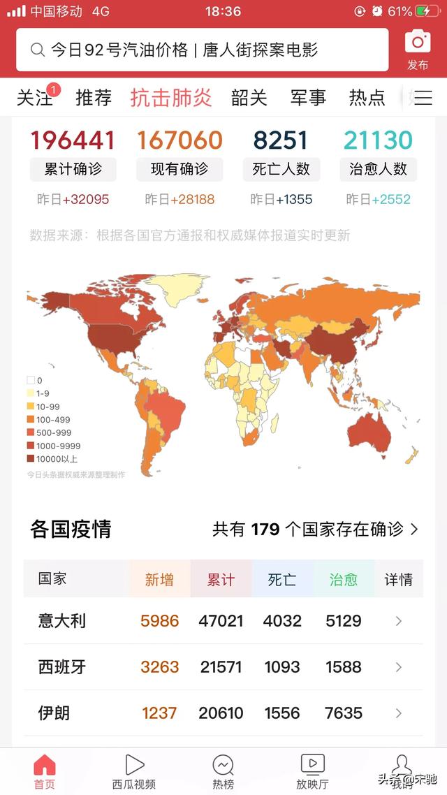 我国天内境外输入病例增幅%，快于全球累计确诊病例%的增幅，怎么看？