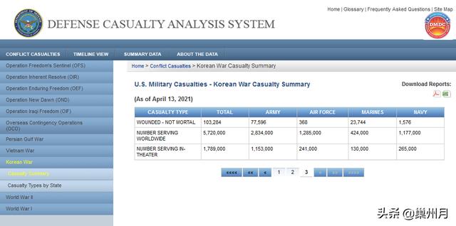 抗美援朝战争打了三年，美军到底伤亡多少？插图82