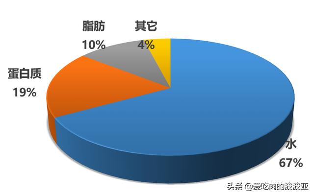 高龄猫粮推荐:大家一般给猫吃什么牌子的猫粮，稍微好点，性价比比较高的？ 高龄猫粮排行榜