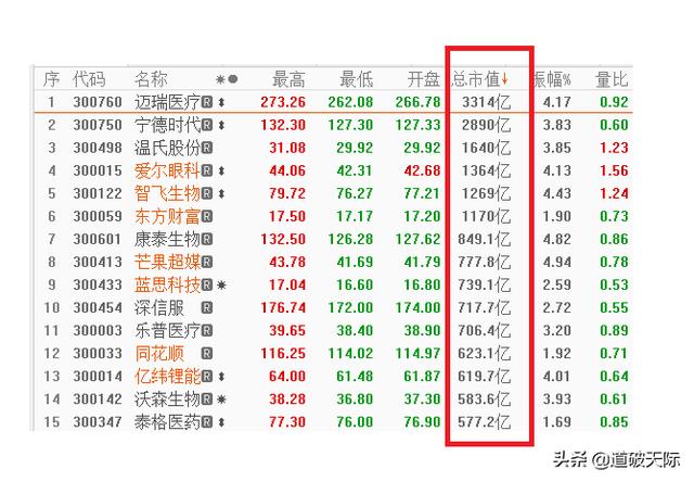 创业基金是什么，天使投资、创业投资、风险投资有什么区别