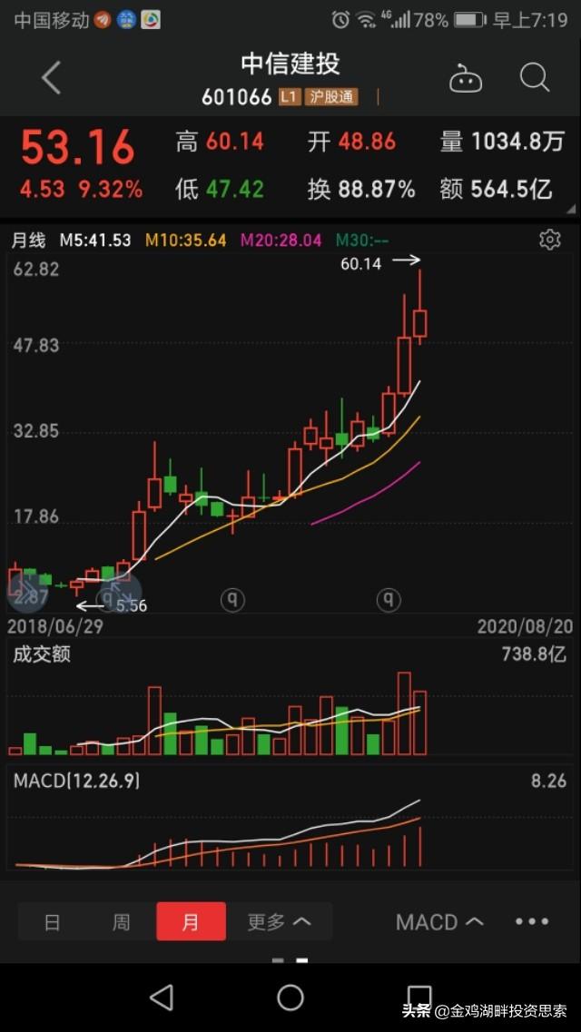 天齐锂业H股上市能顺利进行吗，一个公司在内地上市后，为什么还能在香港上市