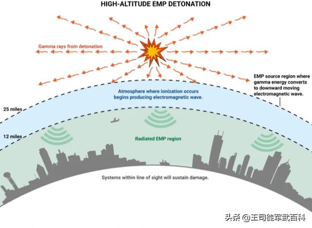 躲末日住地窖9年:若遇核弹攻击，哪个生存机率大，平原还是山区，城市还是乡村