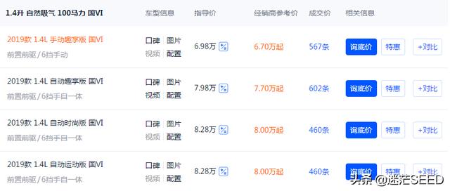 15万左右的suv推荐,15万左右合资suv有哪些？