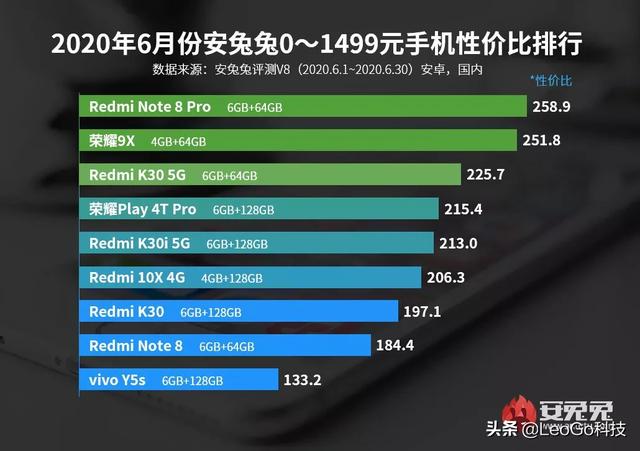 买手机可以参考一些手机排行榜吗？