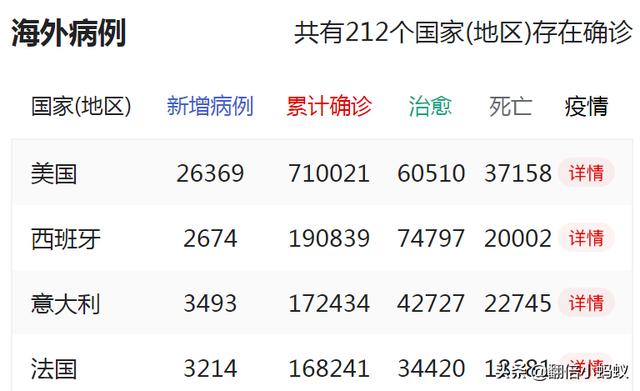 马克龙解除隔离:如何看马克龙因新冠疫情，导致支持率下降呢？