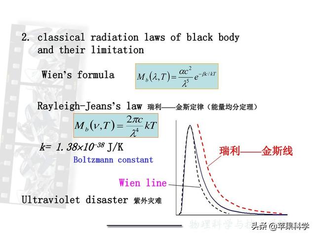 马克思普朗克:普朗克是谁？在科学上有什么贡献？