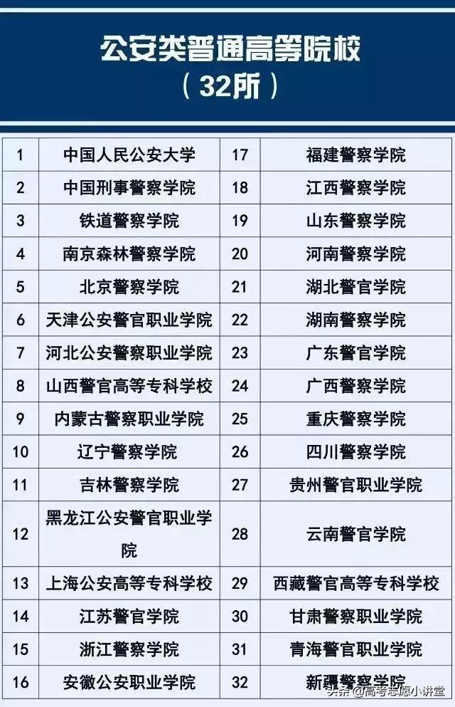 中国人民公安大学如何报考及其就业情况如何?