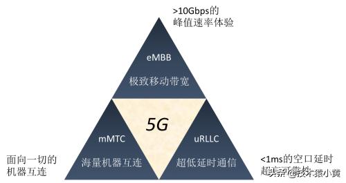 5G是什么？-第9张图片-9158手机教程网