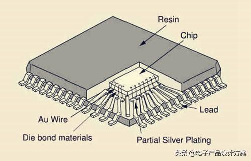 芯片里的单位纳米是什么意思？是否是越小越先进呢？:1nm等于多少mm 第2张