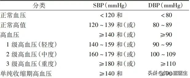 吴好运医生:43男性，心脏放支架1年，应该复查冠脉造影，还是冠脉CTA？