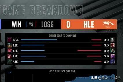 hle战队(英雄联盟hle战队成员2022)-第21张图片