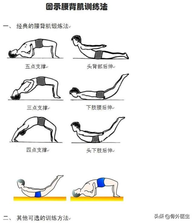 头条问答 - 腰肌劳损能练鲤鱼打挺吗?(5个回答)