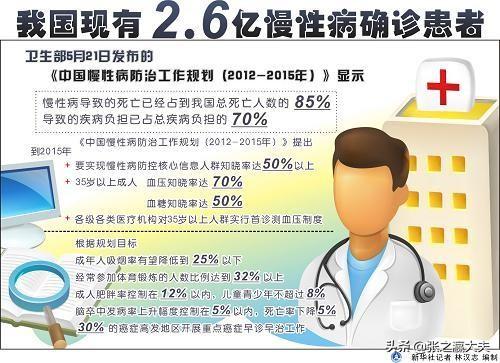 中日友好医院乳腺肿瘤:为什么慢性病患者，要更加注意预防新冠病毒肺炎？