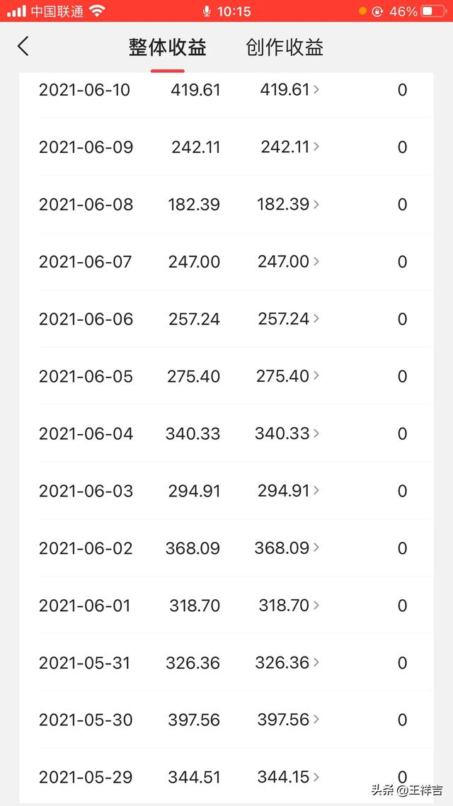 369宠物网图片:谁敢把自己今日头条的真实收入晒出来？