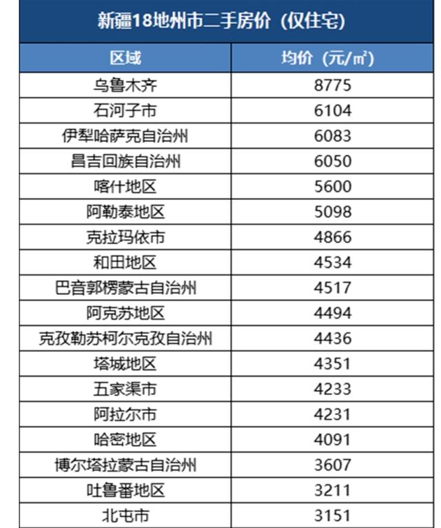 西藏公务员工资怎么样，新疆公务员待遇怎么样，工资高不高